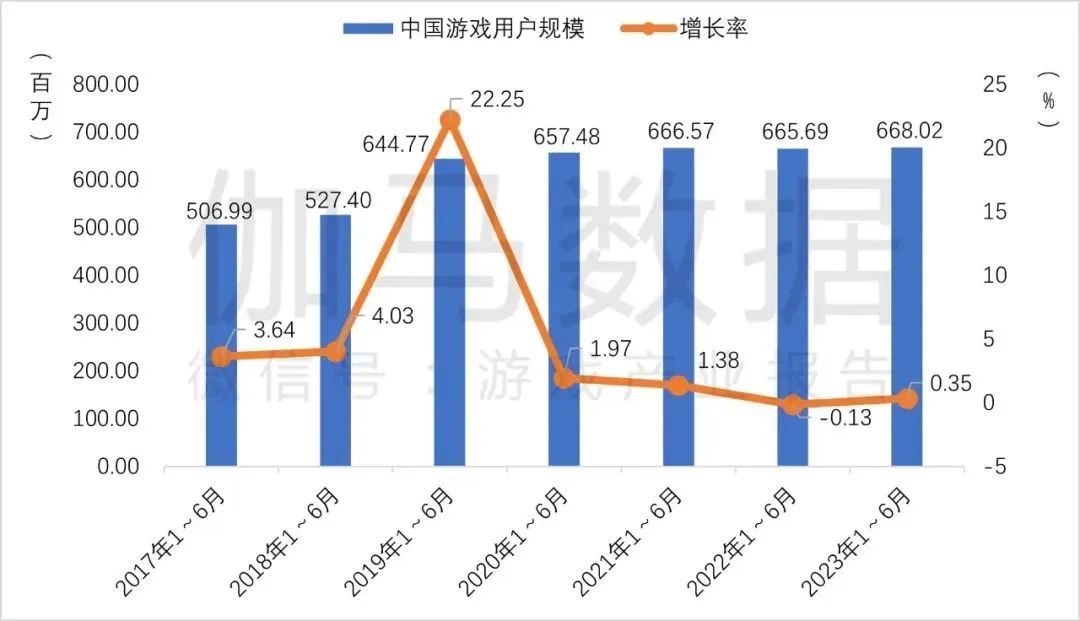 游戏外挂横行：如何实现游戏反外挂？（非常详细）零基础入门到精通，收藏这一篇就够了