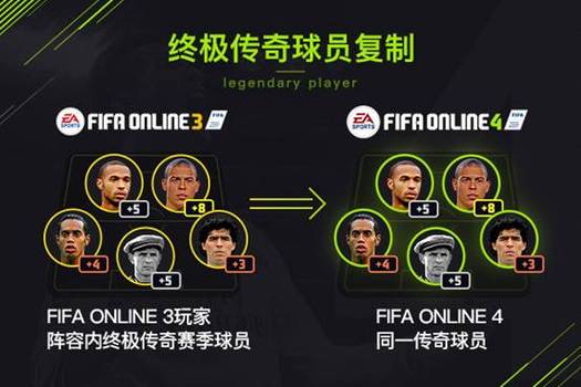 《FIFA Online 4》绿茵老友回归 金秋九月,再战绿茵