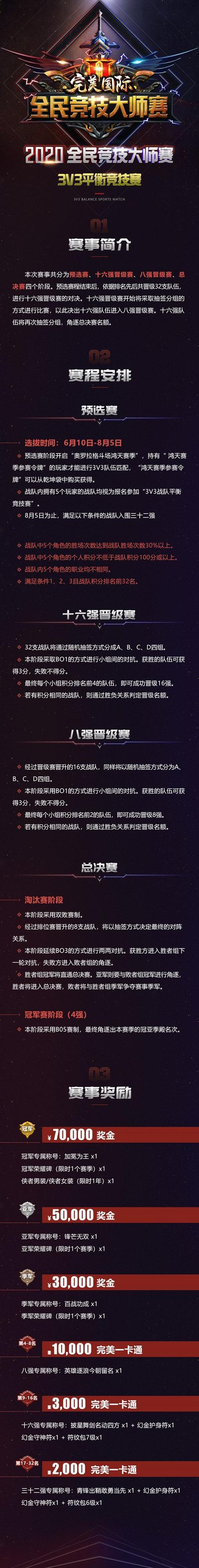 《完美国际2》平衡竞技赛32强揭晓 全民竞猜为战队打